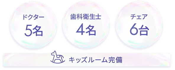 ドクター5名 歯科衛生士4名 チェア6台 キッズルーム完備