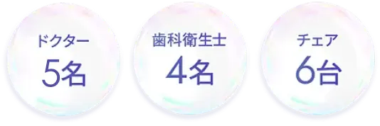 ドクター5名 歯科衛生士4名 チェア6台 キッズルーム完備