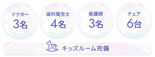 ドクター3名 歯科衛生士4名 看護師3名 チェア6台 キッズルーム託児所サービス完備