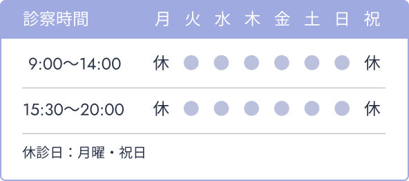 診察時間
